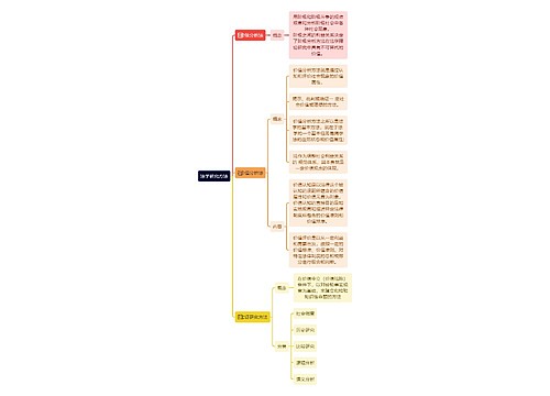 法学研究方法