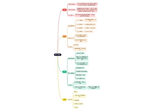 骨学知识髋关节脱位思维导图