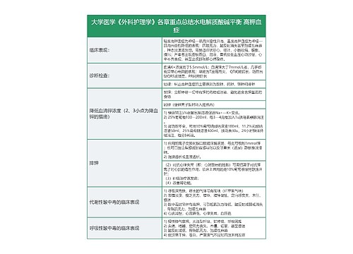 大学医学《外科护理学》各章重点总结水电解质酸碱平衡 高钾血症