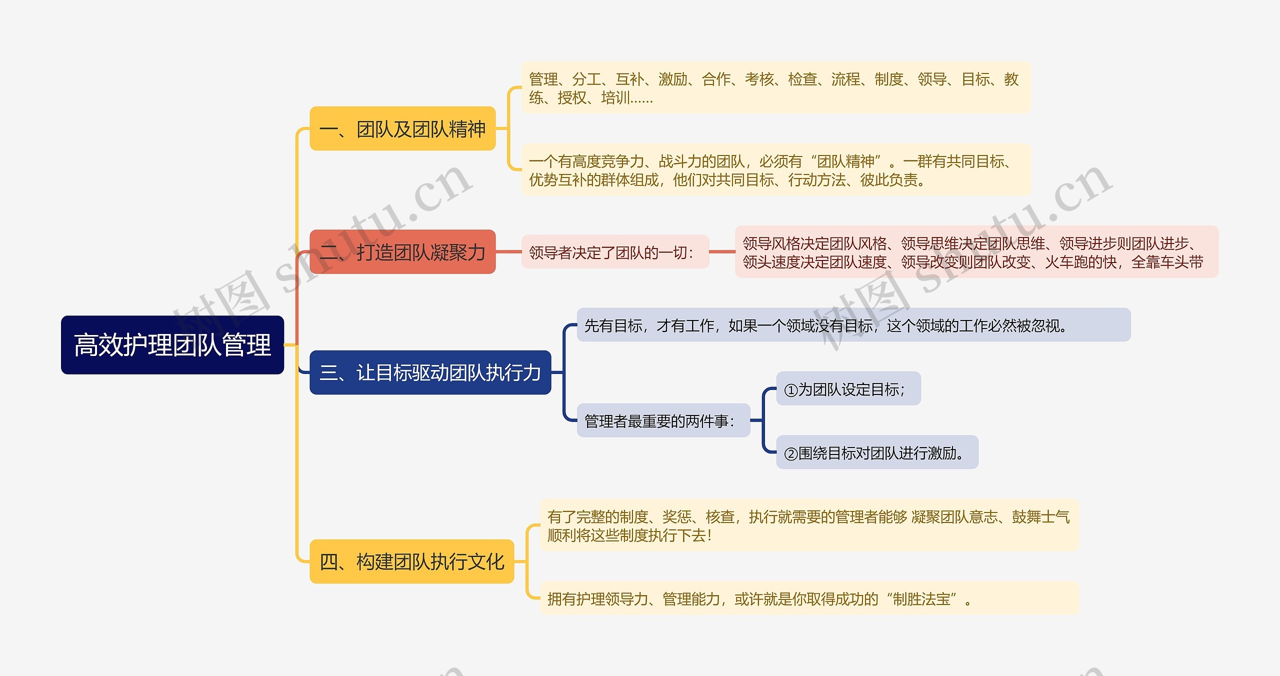 高效护理团队管理