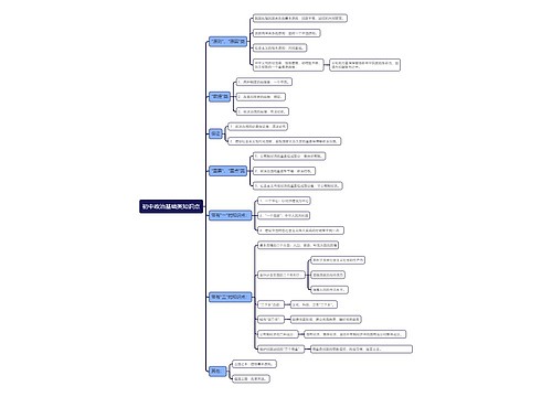 初中政治必背基础类知识点
