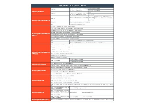 高中英语语法：名词（Nouns）知识点