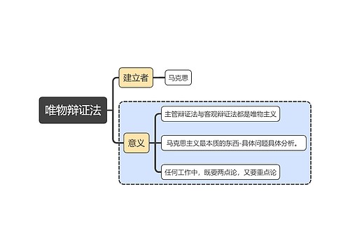 马原知识唯物辩证法思维导图