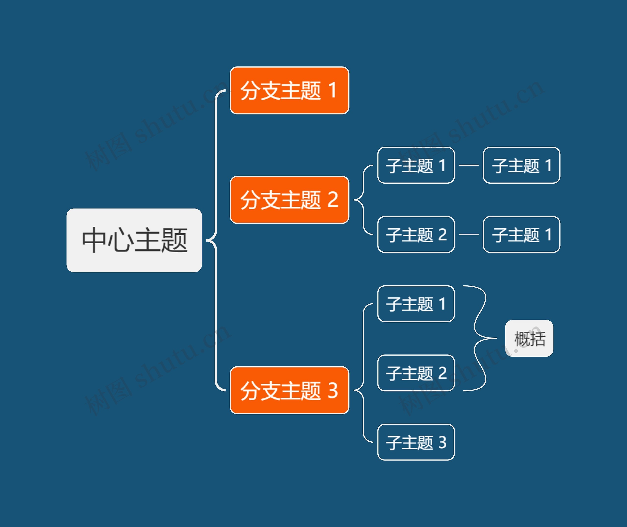 暗夜橘色括号图主题模板