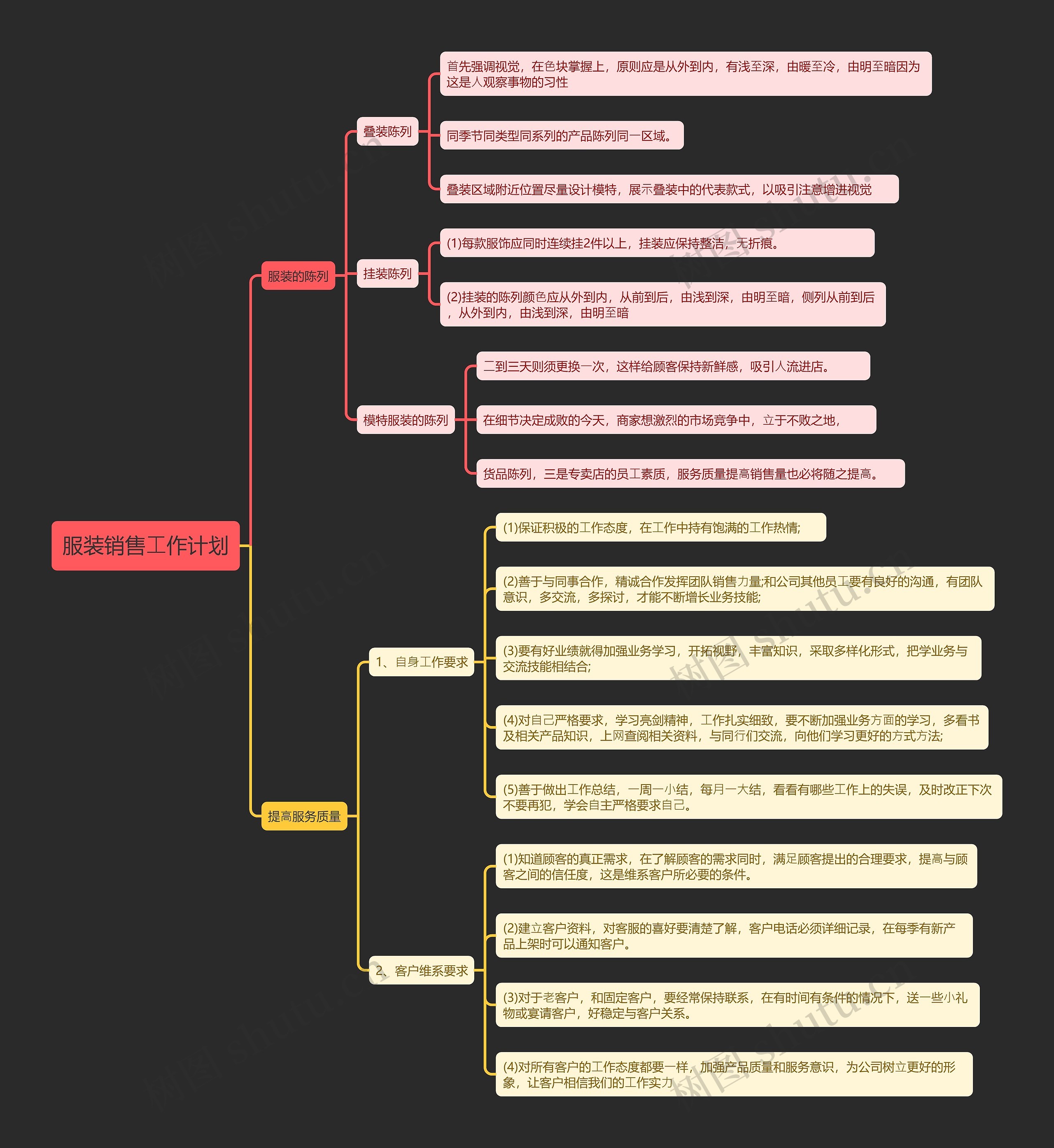 服装销售工作计划思维导图