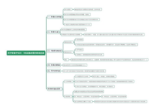 医学影像学知识：X线成像质量的影响因素思维导图