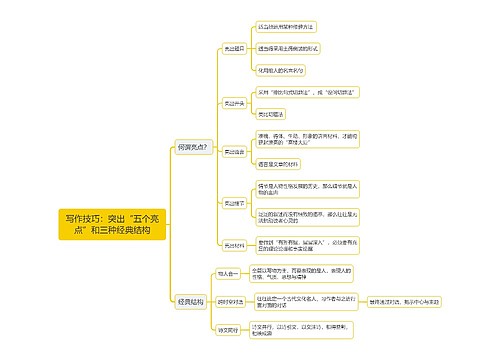 写作技巧：突出“五个亮点”和三种经典结构