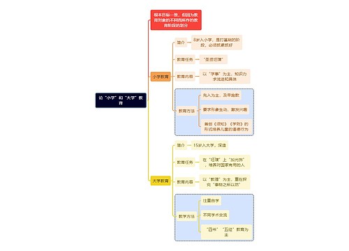 教资考试论教育知识点思维导图