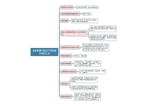 部编版政治必修三第一单元全面掌握中国共产党的基本知识汇总思维导图