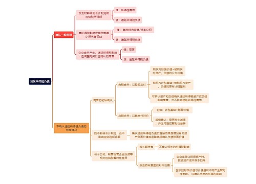 财务审计递延所得税负债思维导图