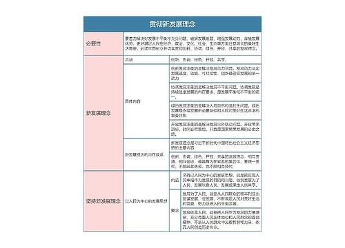 部编版政治必修二第二单元贯彻新发展理念思维导图