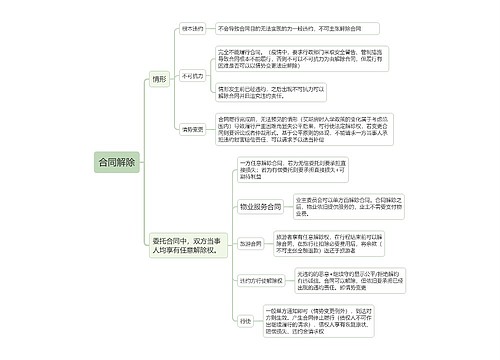 合同解除的思维导图