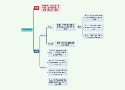 计算机知识半导体存储器思维导图