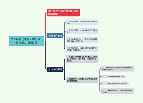 执业药师《法规》知识点：医疗卫生体制改革