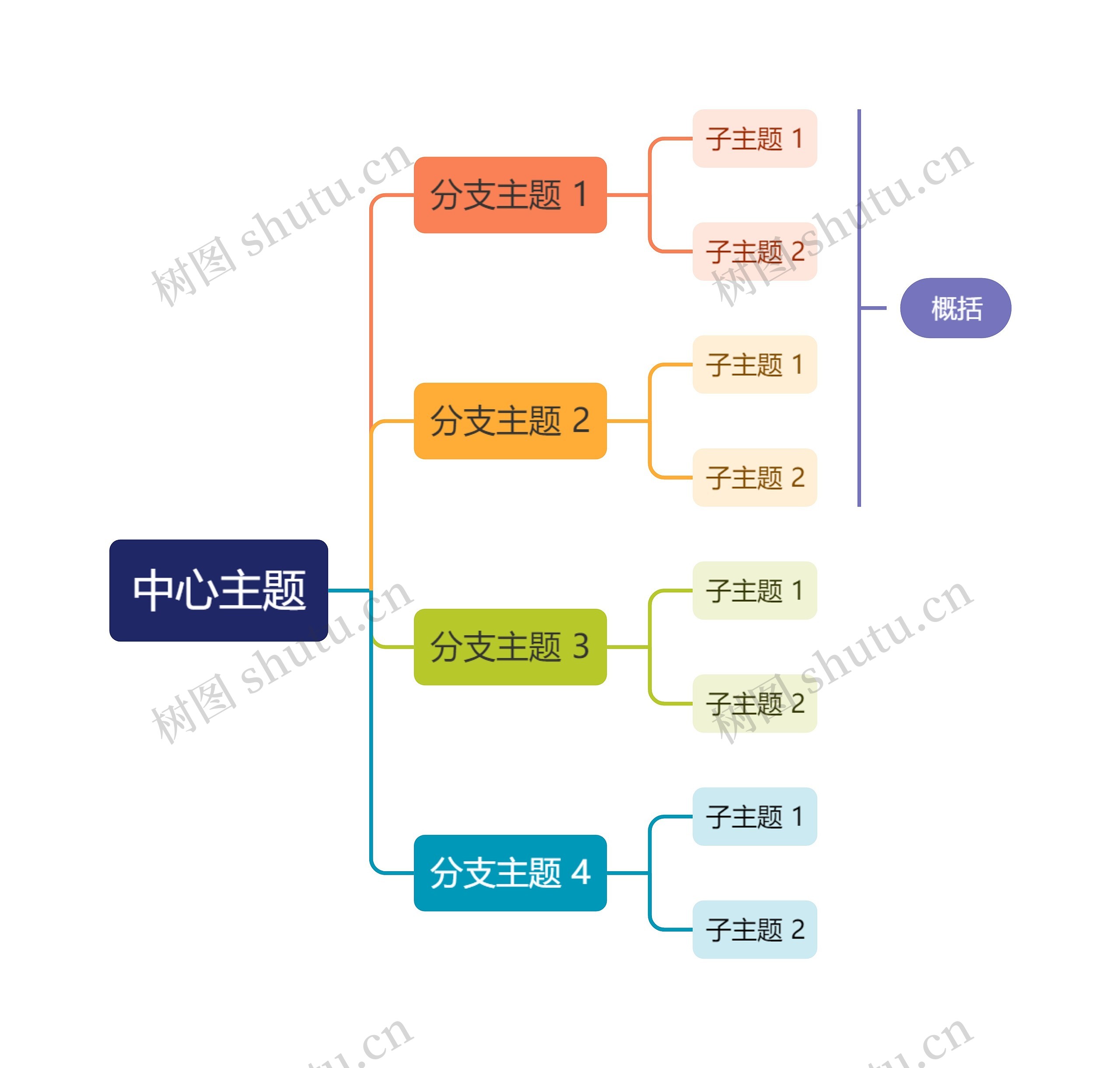 经典彩虹色线条向右逻辑图主题思维导图高清图 经典彩虹色线条向右逻辑图主题思维导图