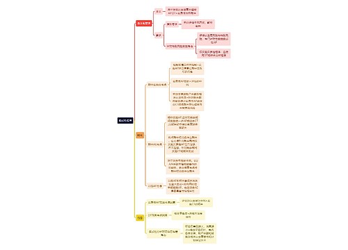 审计知识实质性程序思维导图