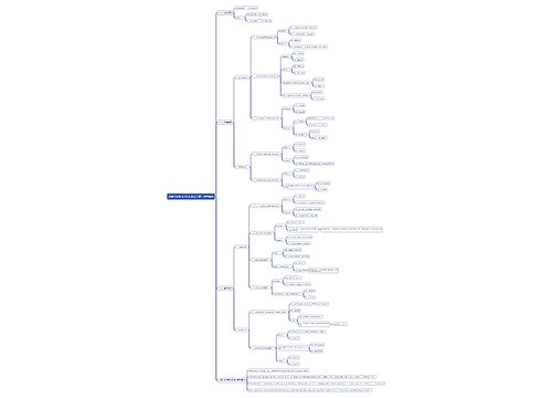 注册会计师《会计》第三十章:资产业务思维导图思维导图