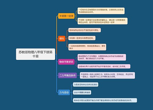 苏教版物理八年级下册第十章