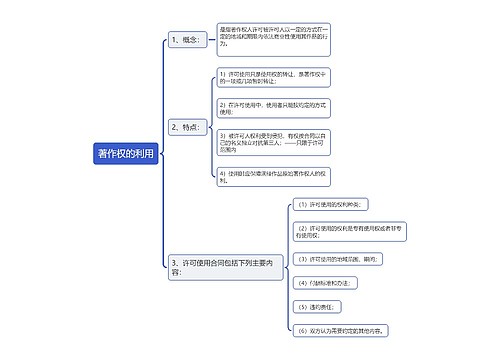 著作权的利用思维导图