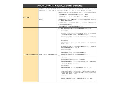 大学法学《刑事诉讼法》知识点 第三章 强制措施 强制措施概述