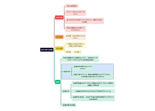 建筑学知识室外台阶与坡道思维导图