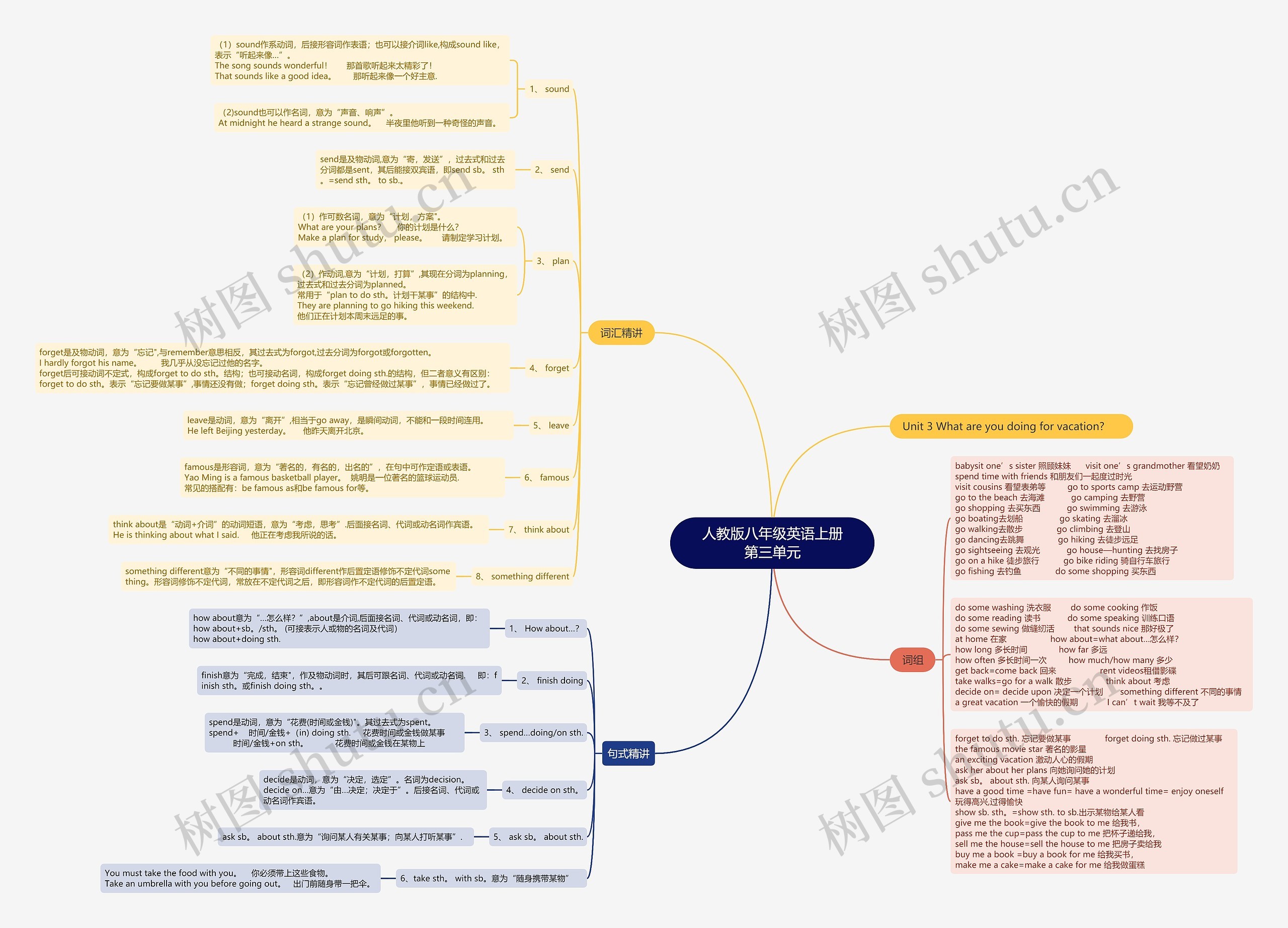 人教版八年级英语上册第三单元思维导图