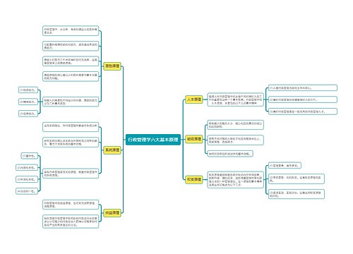 行政管理学六大基本原理