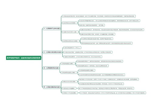 医学检验学知识：溶血性贫血的实验室检查思维导图