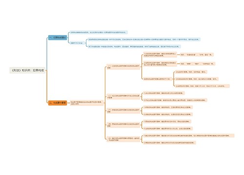 《刑法》知识点：犯罪构成思维导图