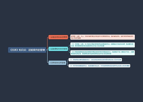 《民诉》知识点：运输案件的管辖