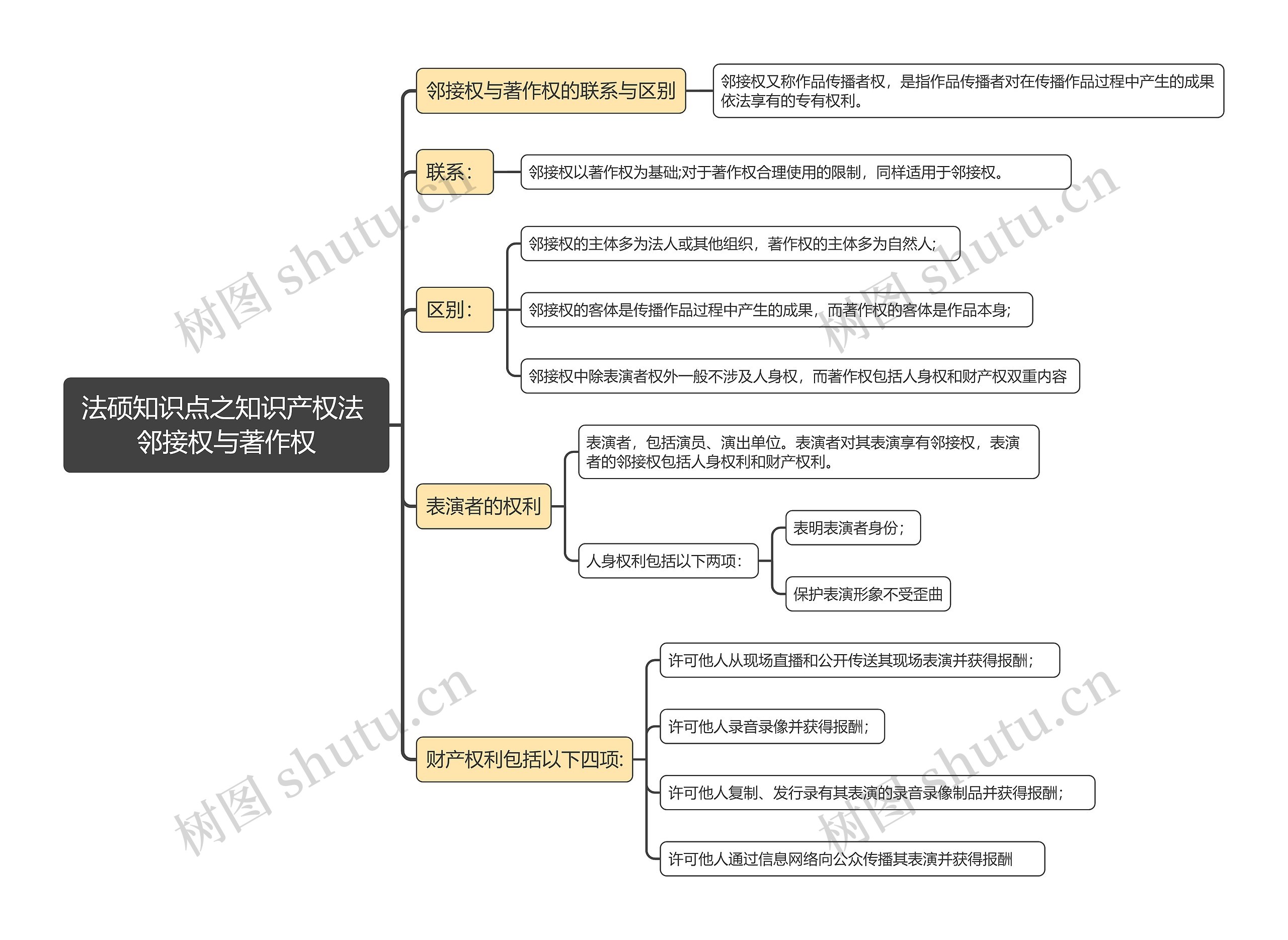 许可他人通过信息网络向公众传播其表演并获得报酬