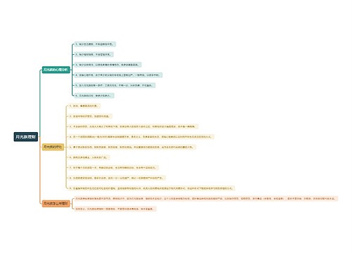 月光族理财思维导图