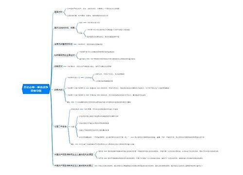 历史必修一解放战争思维导图