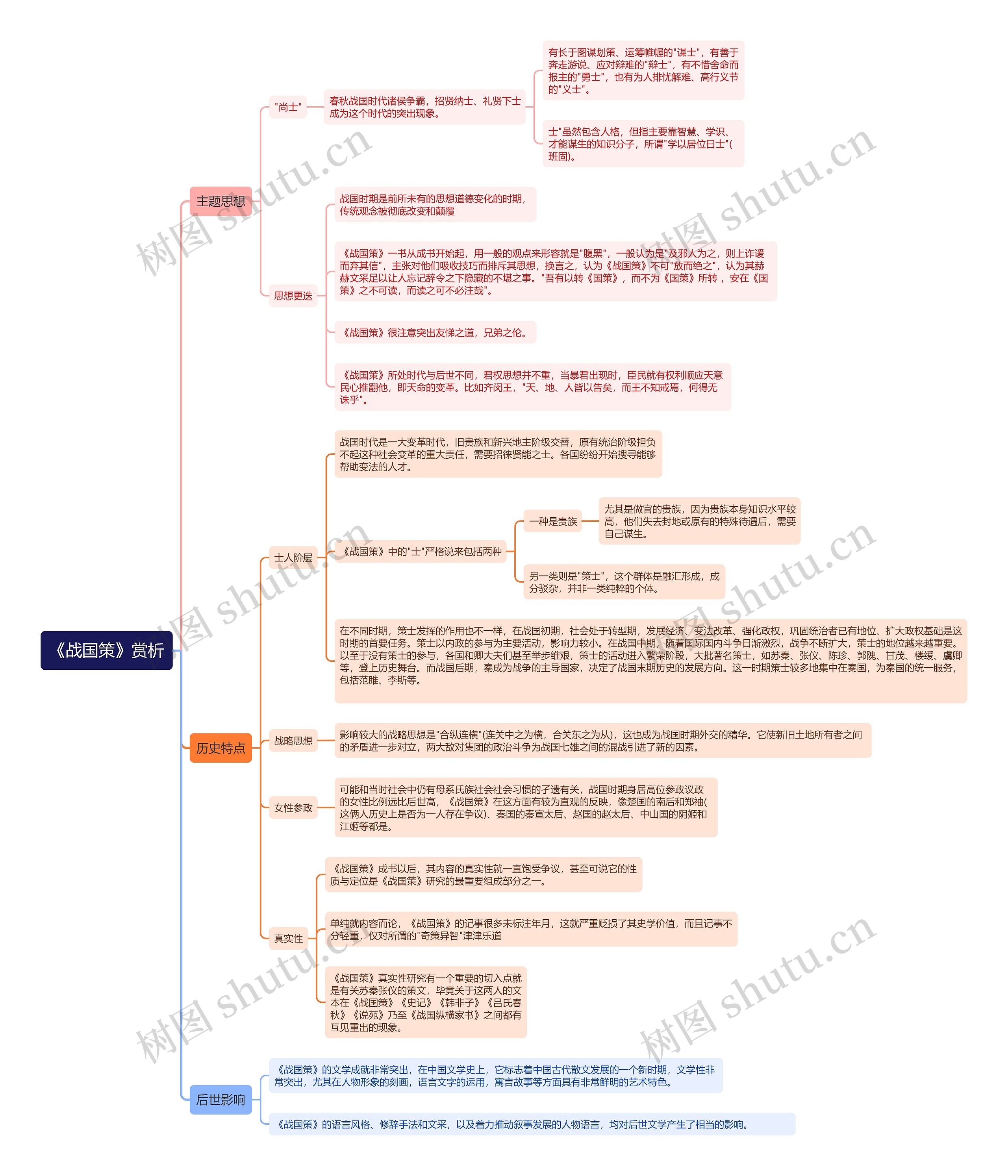 《战国策》赏析思维导图