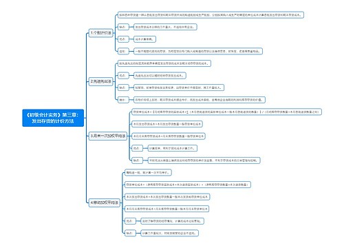 《初级会计实务》第三章：发出存货的计价方法思维导图
