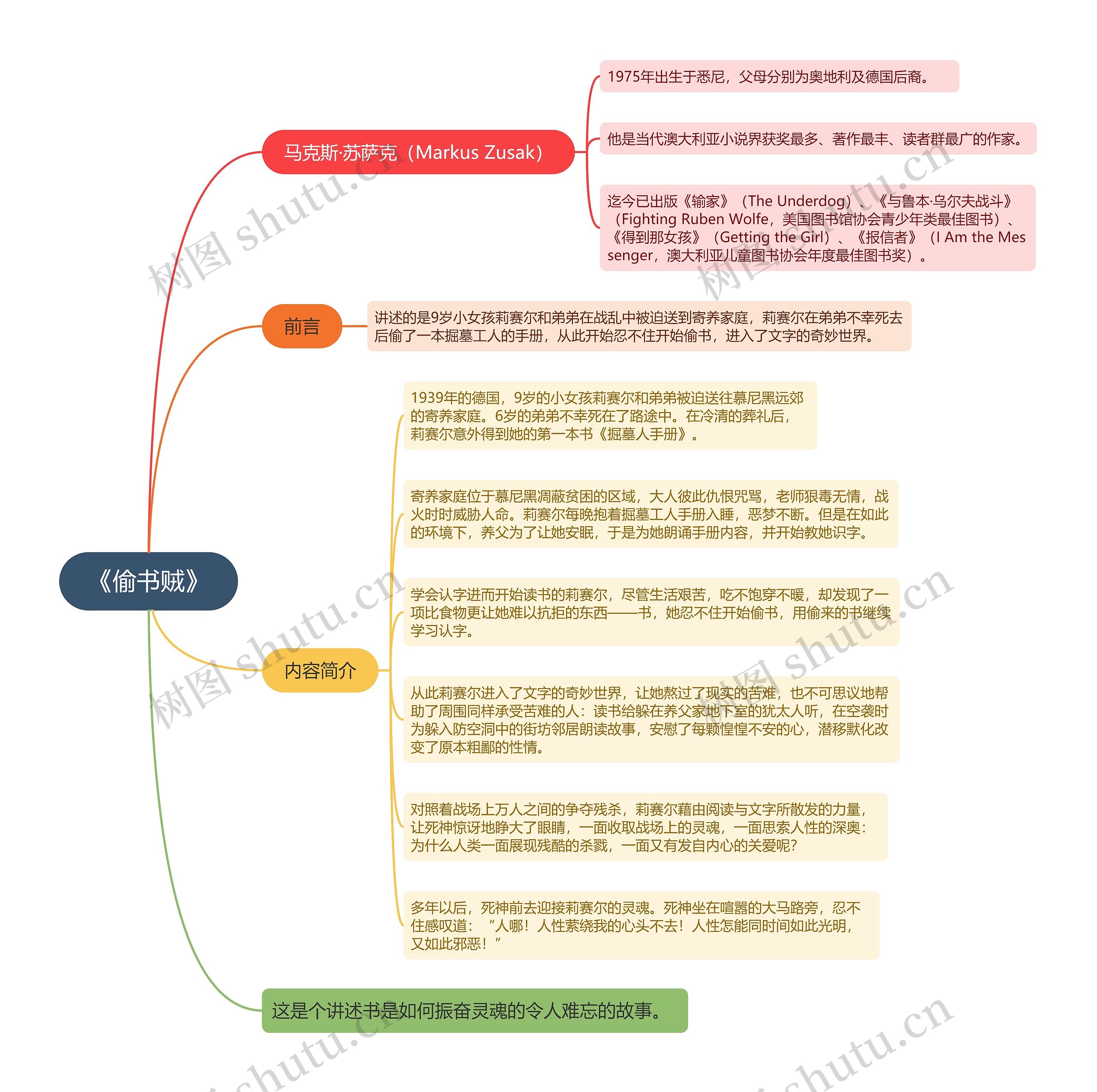 《偷书贼》思维导图