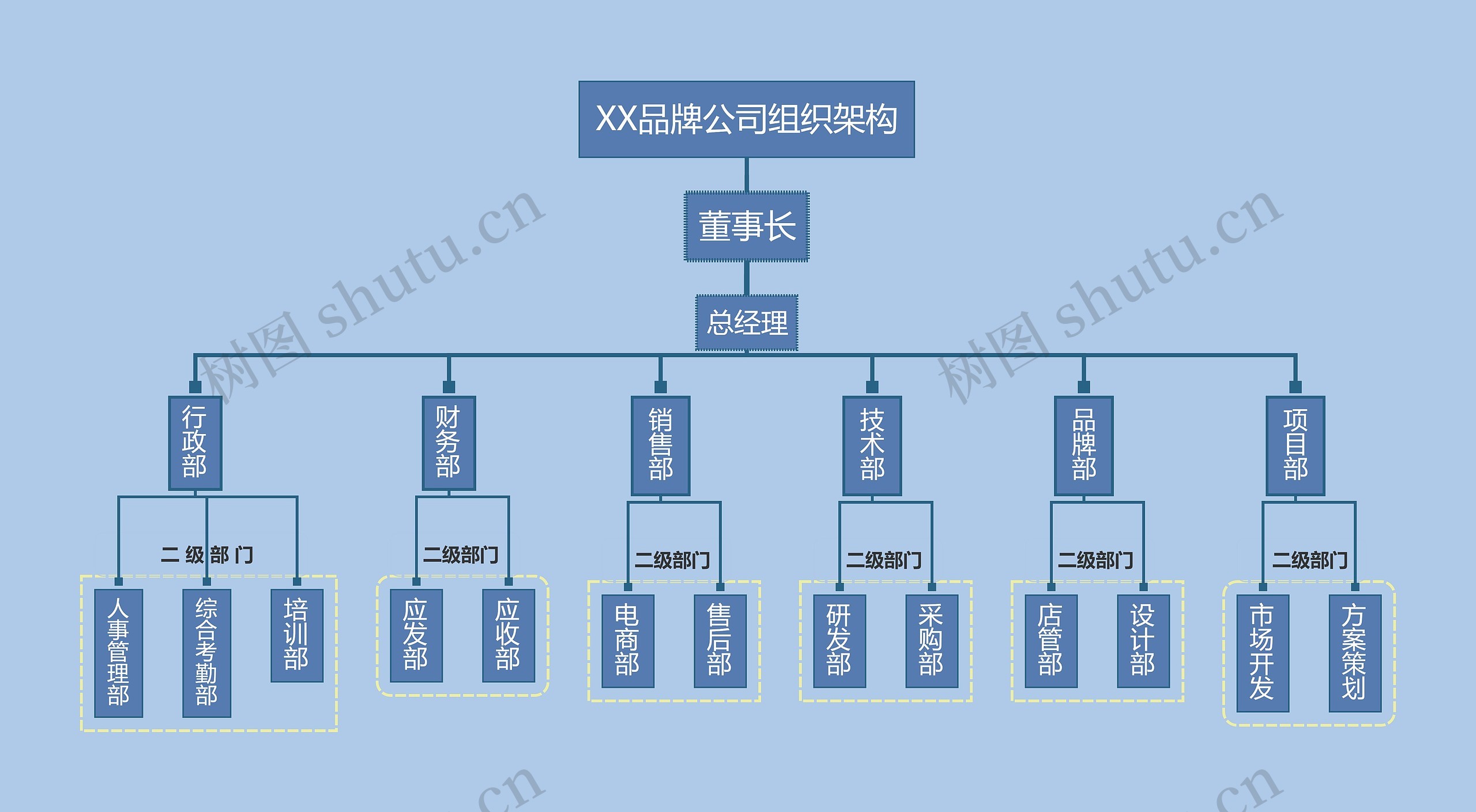 XX品牌公司组织架构