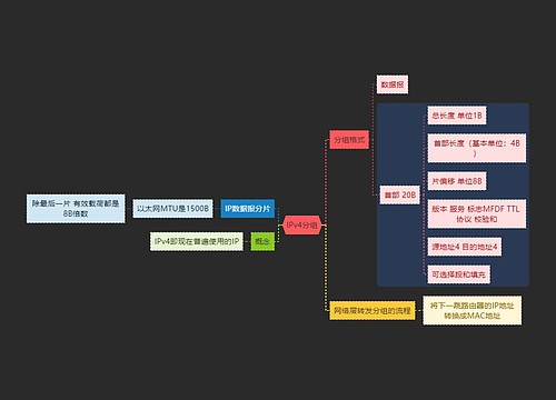 国二计算机考试IPv4分组知识点思维导图