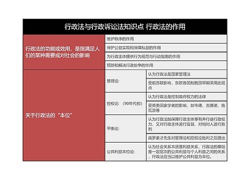 行政法与行政诉讼法知识点 行政法的作用