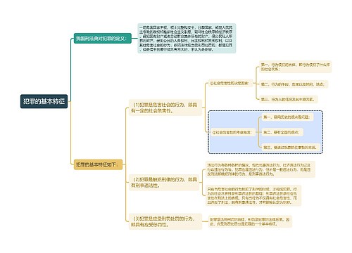 刑法知识犯罪的基本特征思维导图