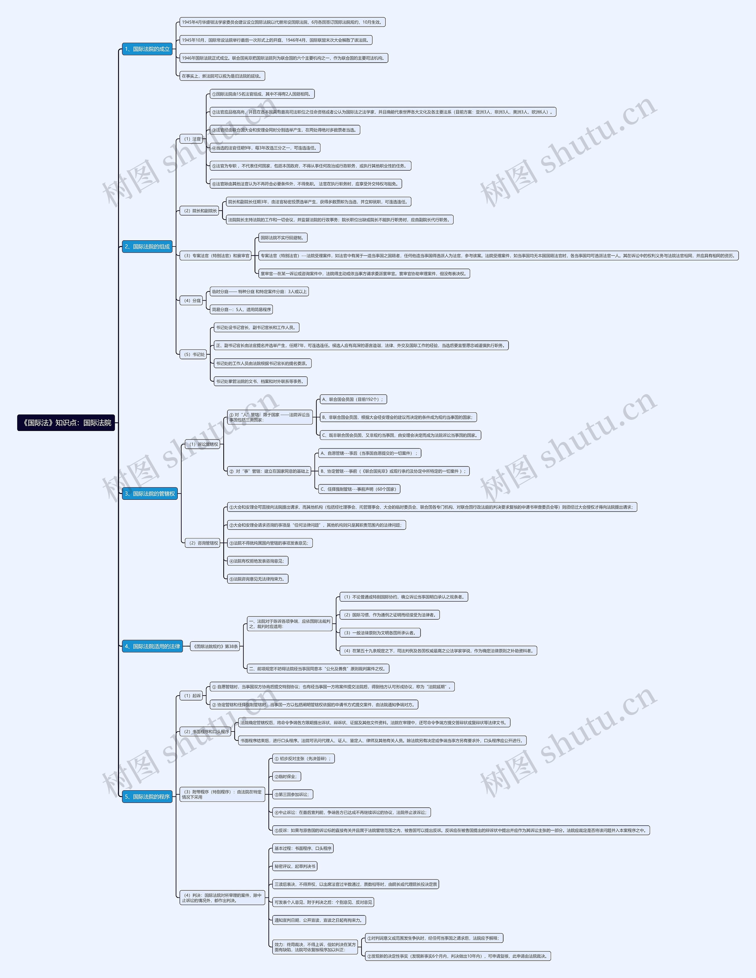 《国际法》知识点:国际法院思维导图高清图 《国际法》知识点:国际法院思维导图