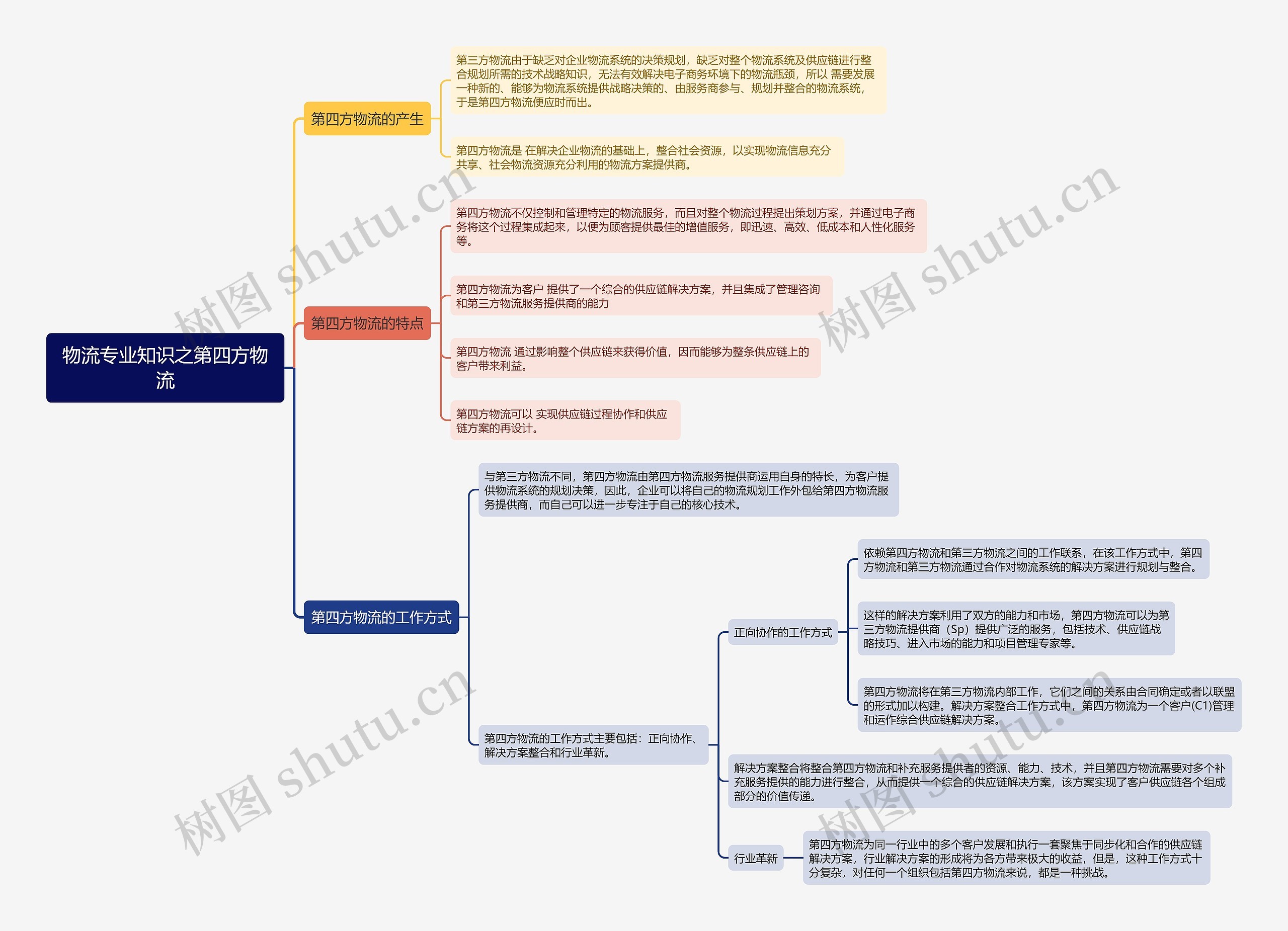 物流专业知识之第四方物流 物流专业知识之第四方物流