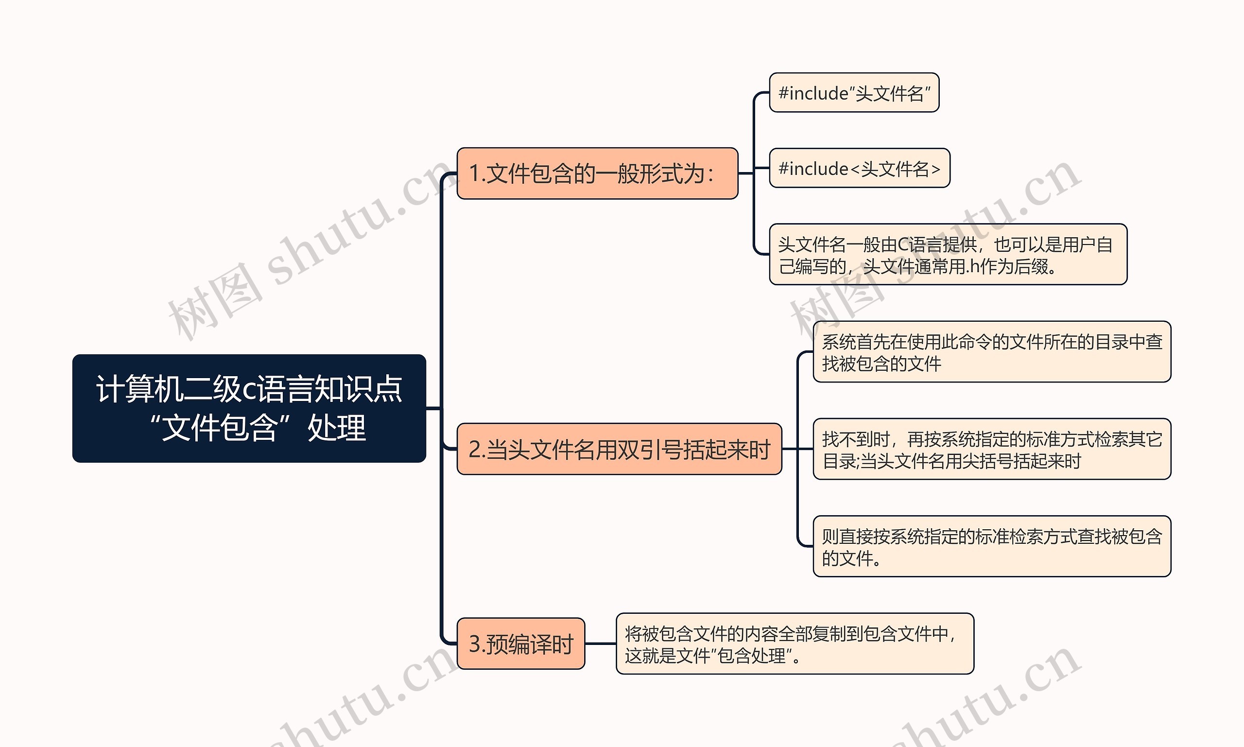 计算机二级c语言知识点“文件包含”处理