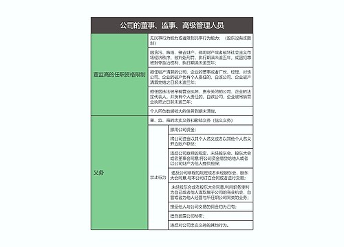 商法  公司的董事、监事、高级管理人员思维导图