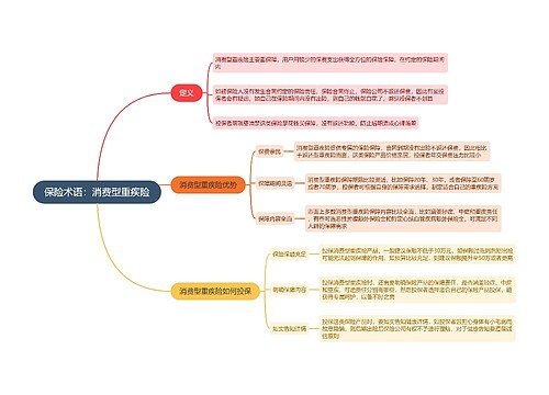 保险术语：消费型重疾险