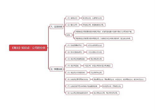 《商法》知识点：公司的分类思维导图