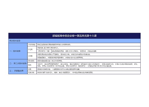 部编版高中历史必修一第五单元第十六课