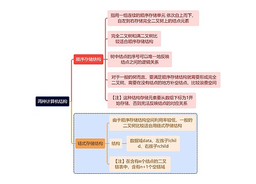 计算机两种计算机结构思维导图