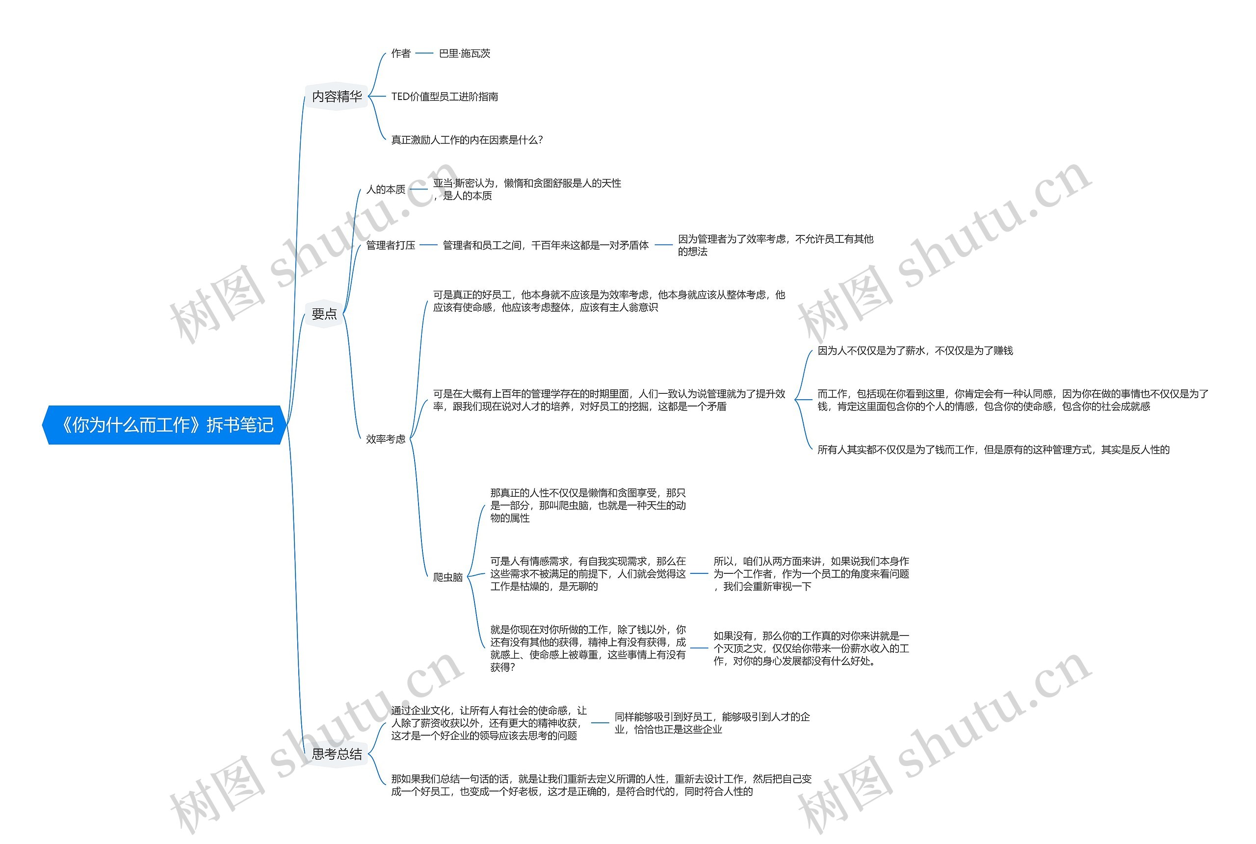 《你为什么而工作》拆书笔记思维导图