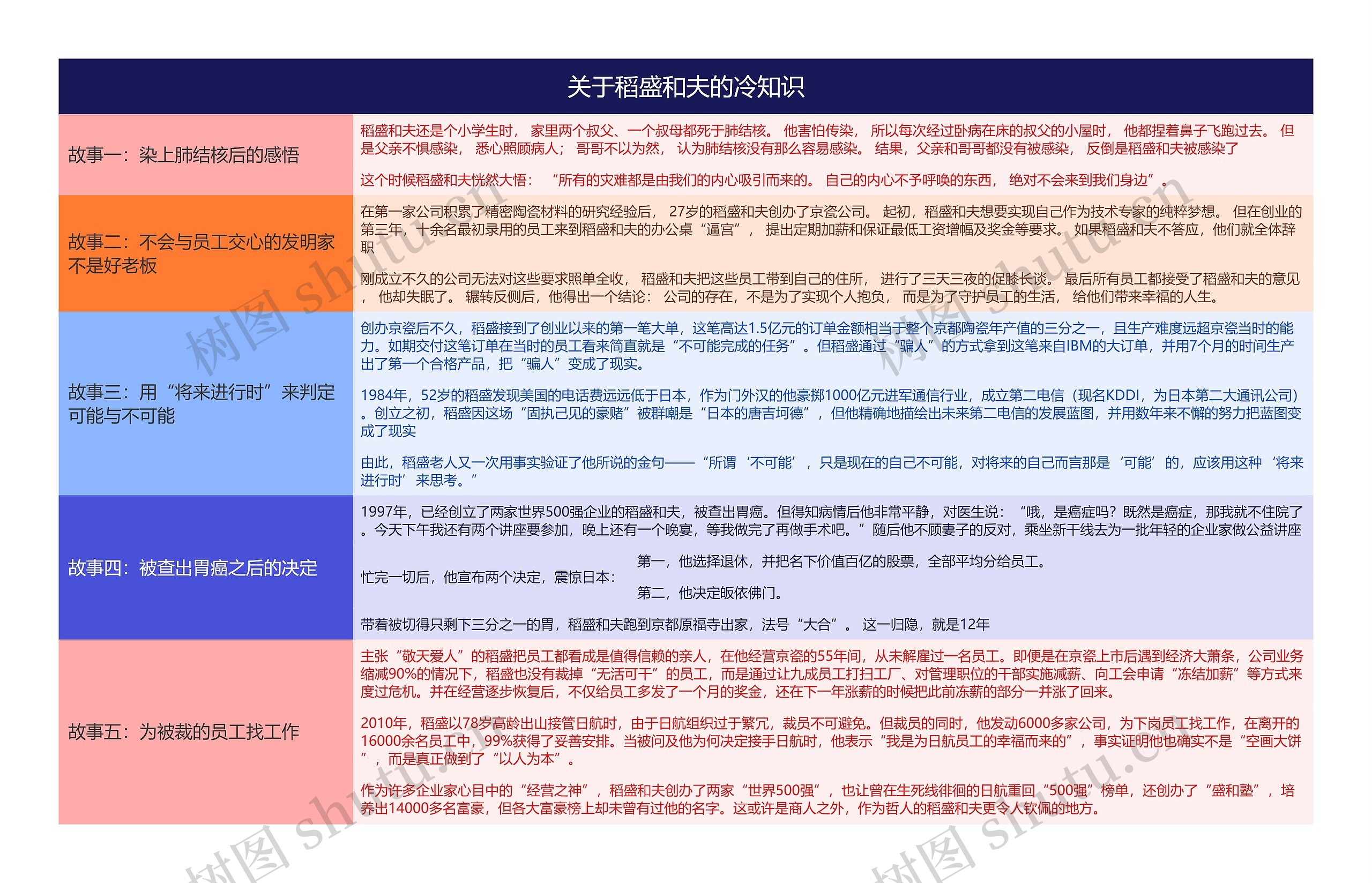 关于稻盛和夫的冷知识